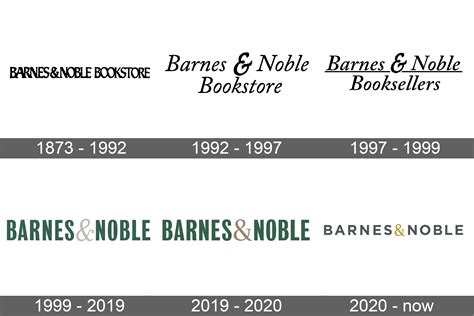 barnes and noble name origin|barnes and noble history timeline.